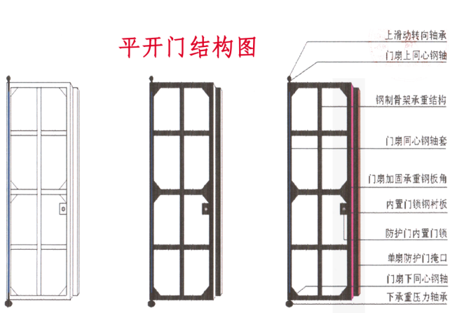 通辽铅皮防护门生产厂