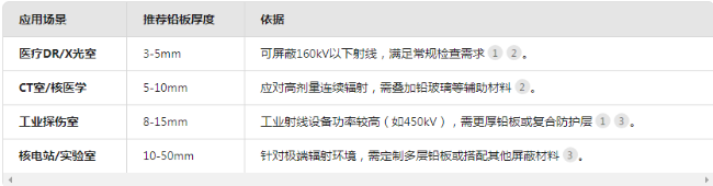 通辽电动防辐射铅门